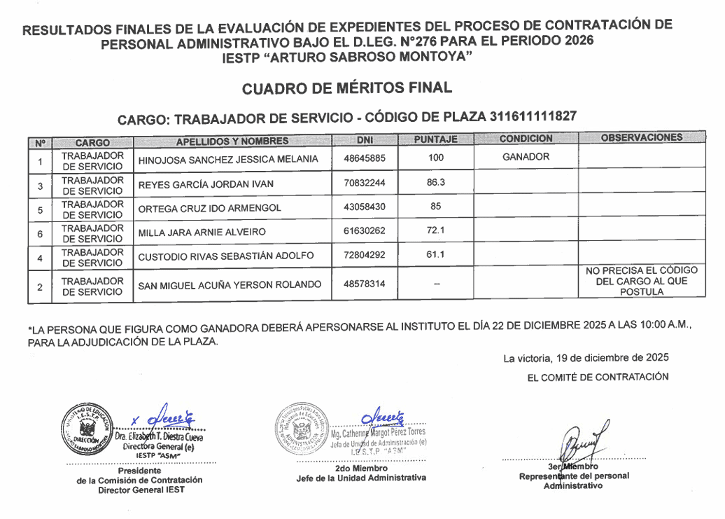 CUADRO DE MÉRITO FINAL TRABAJADOR DE SERVICIO