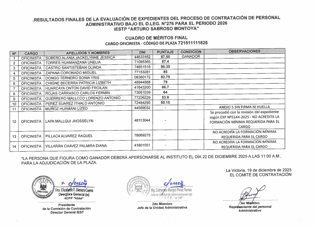 CUADRO DE MÉRITO FINAL OFICINISTA