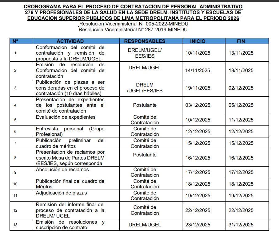 Cronograma para el Proceso de Contratación de Personal Administrativo 276 y Profesionales de la Salud en la Sede DRELM, Institutos y Escuelas de Educación Superior Públicos de Lima Metropolitana para el Periodo 2026