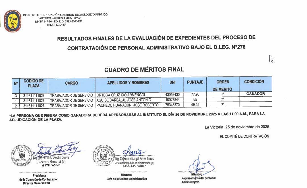 Resultados finales de la evaluación de expedientes del proceso de contratación de personal administrativo bajo el d.leg. n°276