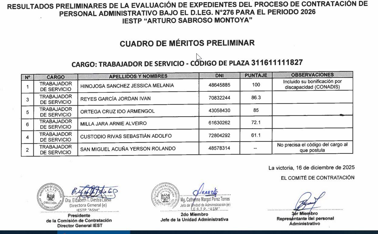 Resultados Preliminares de la Evaluación de Expedientes para el Proceso de Contratación de Personal Administrativo bajo el Decreto Legislativo N.° 276 – Periodo 2026  Instituto de Educación Superior Tecnológico Público “Arturo Sabroso Montoya”