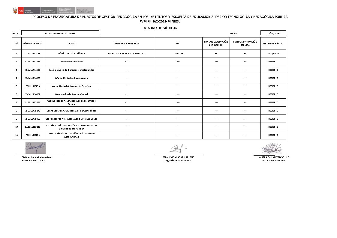 PROCESO DE ENCARGATURA DE PUESTOS DE GESTIÓN PEDAGÓGICA EN LOS INSTITUTOS Y ESCUELAS DE EDUCACIÓN SUPERIOR TECNOLÓGICA Y PEDAGÓGICA PÚBLICA - CUADRO DE MERITOS FINAL