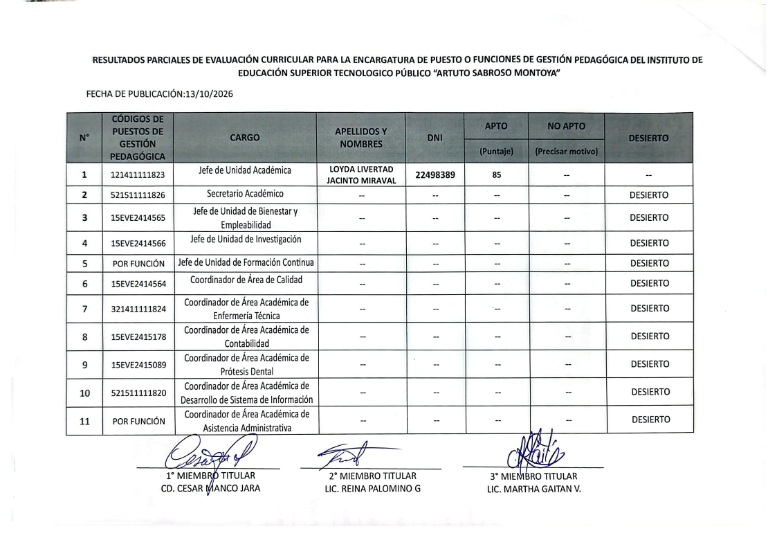 RESULTADOS PARCIALES DE EVALUACIÓN CURRICULAR PARA LA ENCARGATURA DE PUESTO O FUNCIONES DE GESTIÓN PEDAGÓGICA DEL INSTITUTO DE EDUCACIÓN SUPERIOR TECNOLOGICO PÚBLICO "ARTUTO SABROSO MONTOYA"